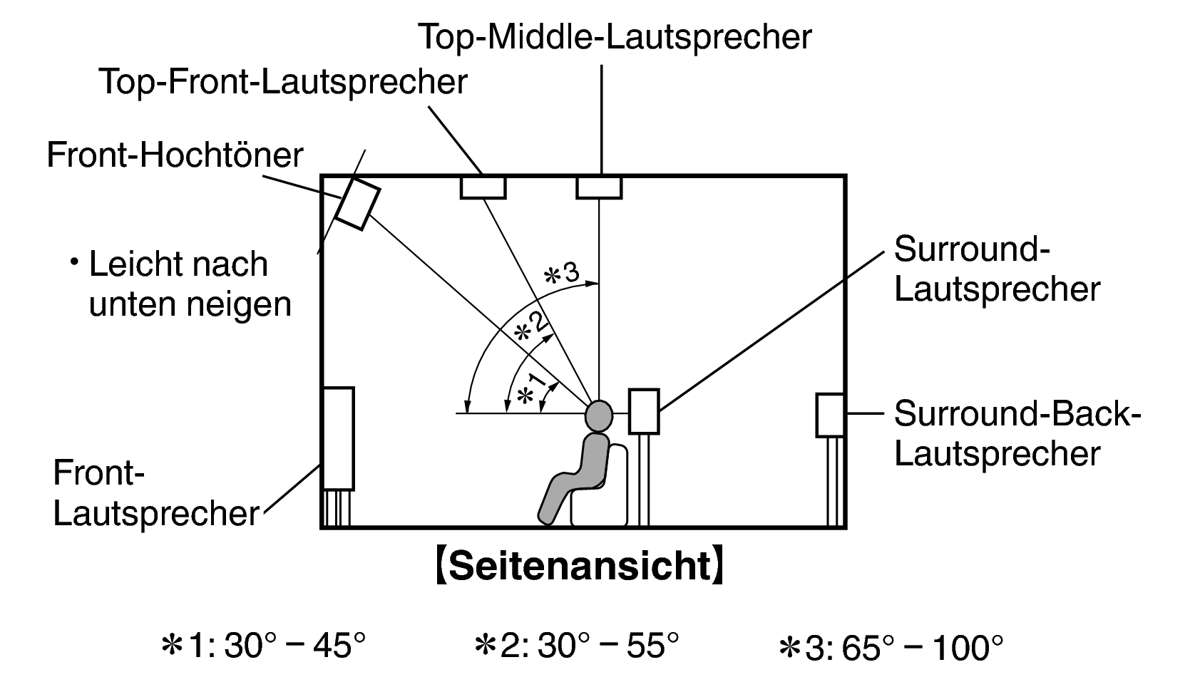 Pict SP Layout Side X2200